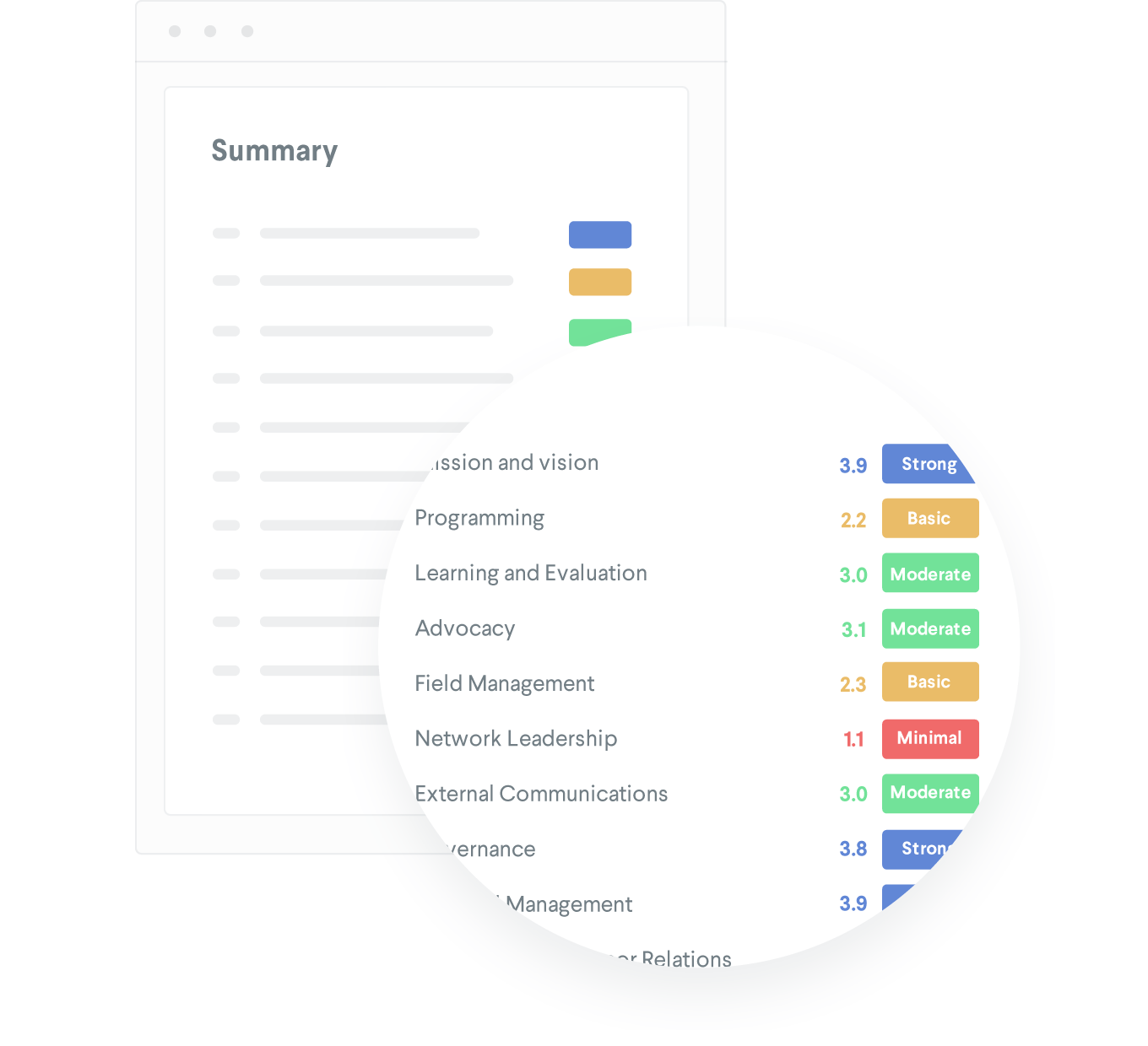 Organizational Assessment Tool sample